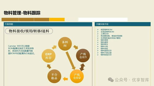 72页PPT解读 数字化智能工厂MES项目实施与供应链管理集成建设方案