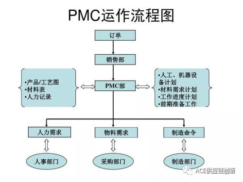智慧供应链新浪潮 从PMC流程到6G物流，家得宝实践与Ace创新周报洞察