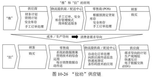 供应链管理新纪元 SCMP专家力荐的顶级工具与服务