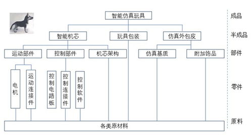 供应链管理的5个本质特征