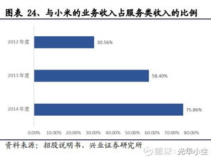普路通（002769） 多重业绩拐点显现，供应链管理服务助力公司重回高增长轨道