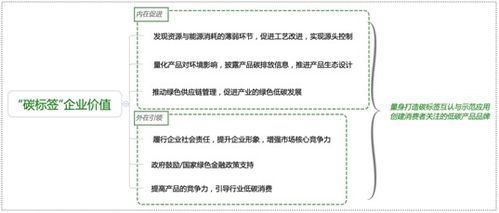 赛西认证碳标签评价与供应链管理服务能力简介