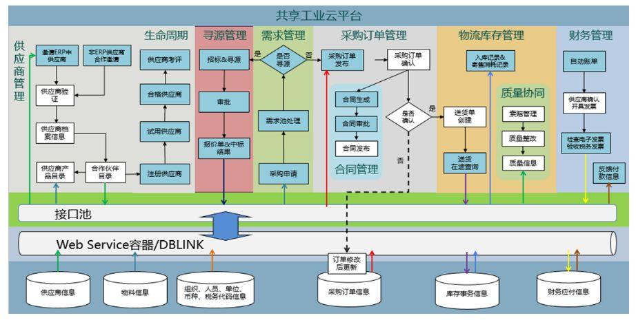 供应商管理流程图 供应链管理服务的核心路径与实践