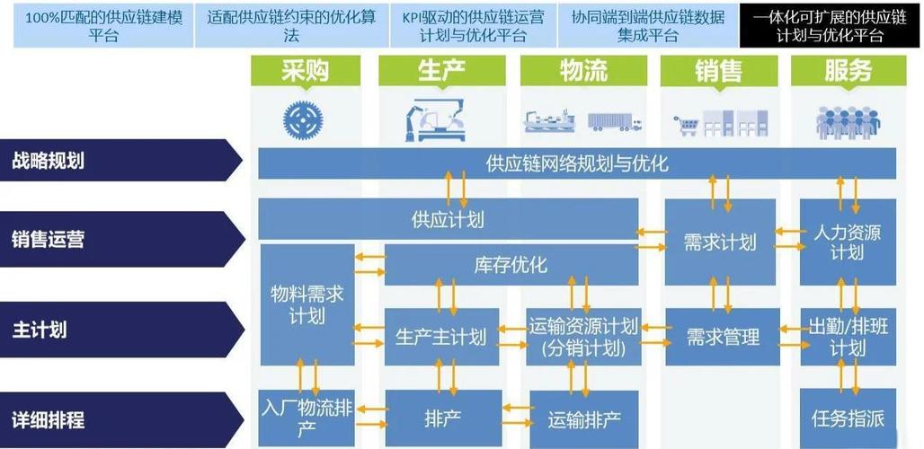 供应链管理服务 企业效率与韧性的双引擎